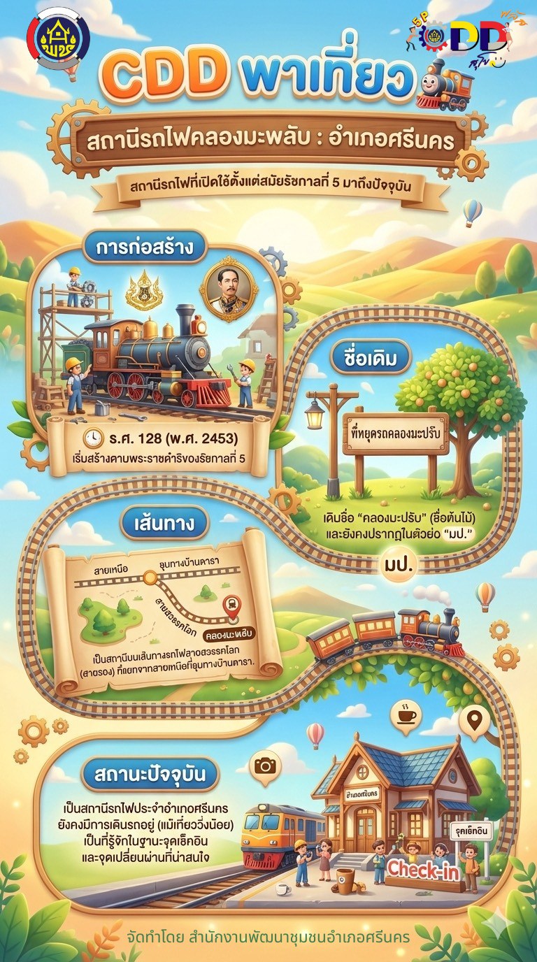 พช.ศรีนคร เชิญชวนสถานีรถไฟคลองมะพลับแบบ Smart ปักหมุด ง่ายแค่ปลายนิ้ว ผ่านแอป Click ชุมชน