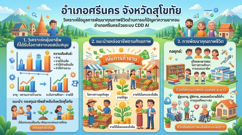 พช.ศรีนคร ประชาสัมพันธ์ “CDD AI ผู้ช่วยอัจฉริยะสำหรับคนทำงานพัฒนาชุมชน”